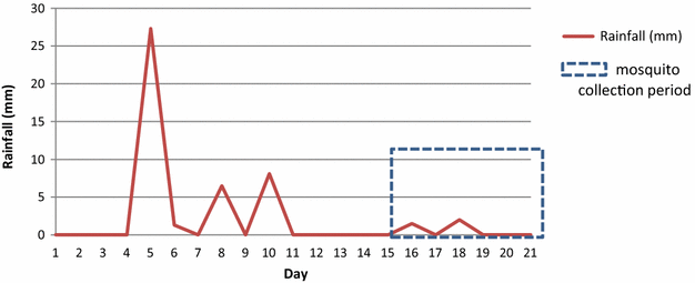 Fig. 3