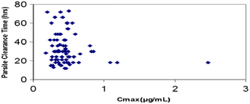 Fig. 5