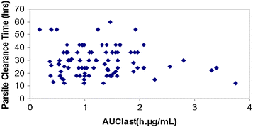 Fig. 6