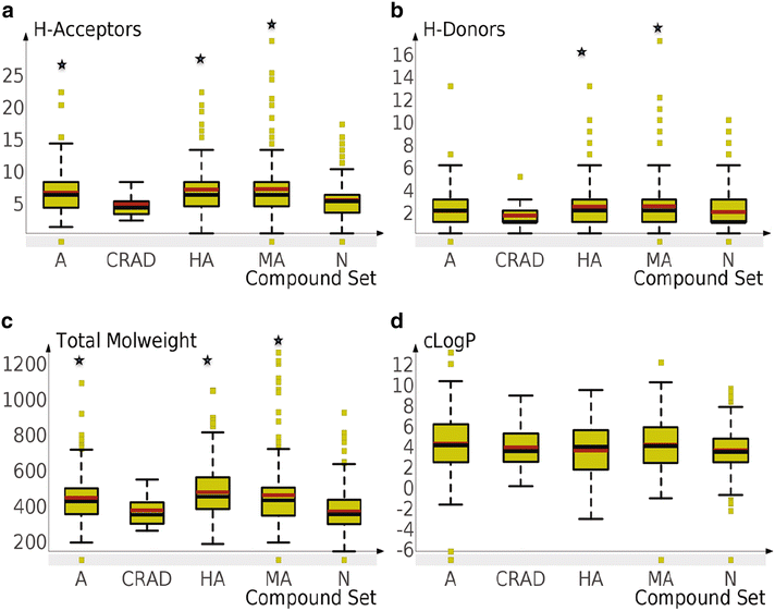 Fig. 2