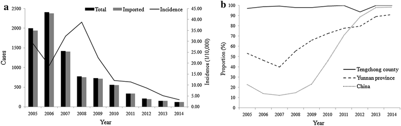 Fig. 2