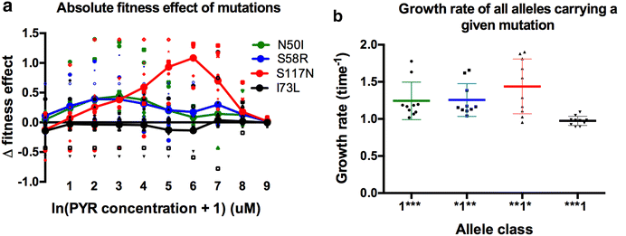 Fig. 3