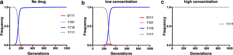 Fig. 4