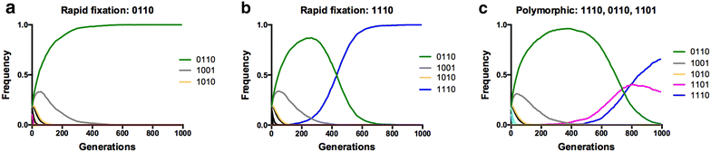 Fig. 5