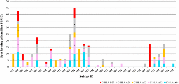 Fig. 2