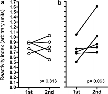 Fig. 5