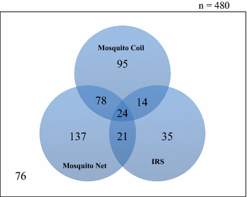 Fig. 5