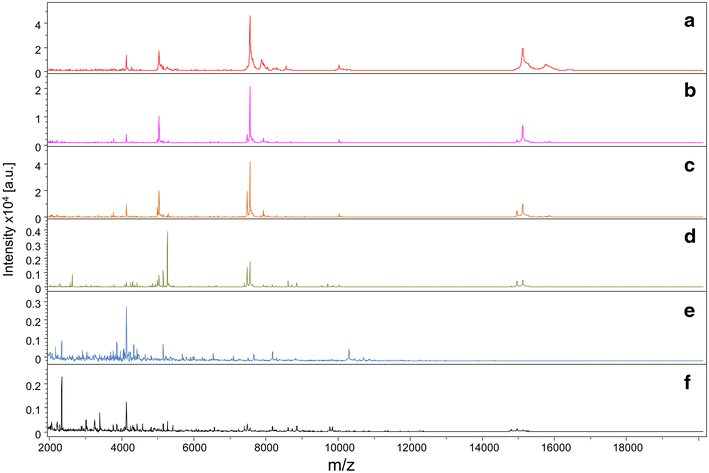 Fig. 3