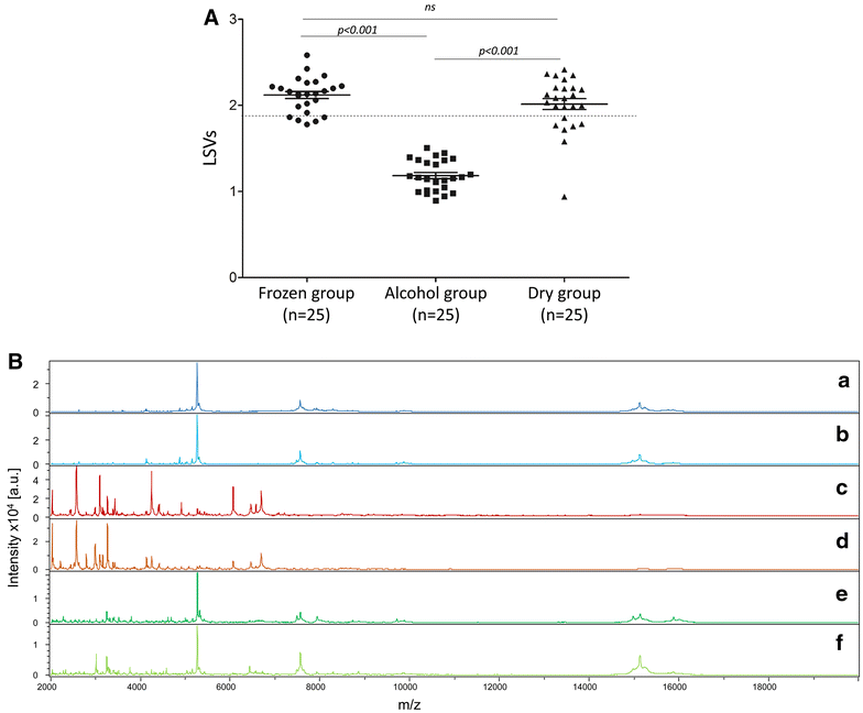 Fig. 6