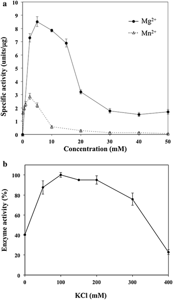 Fig. 4