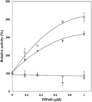 Fig. 5