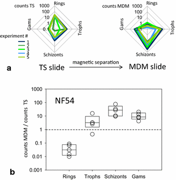 Fig. 3