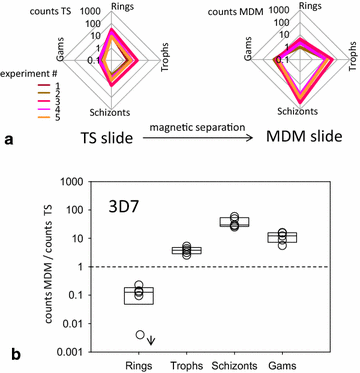 Fig. 4