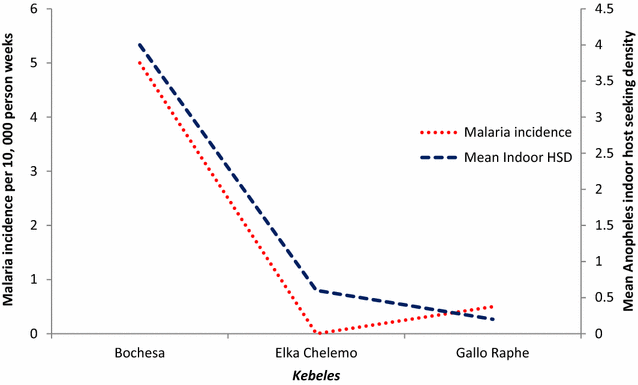 Fig. 6