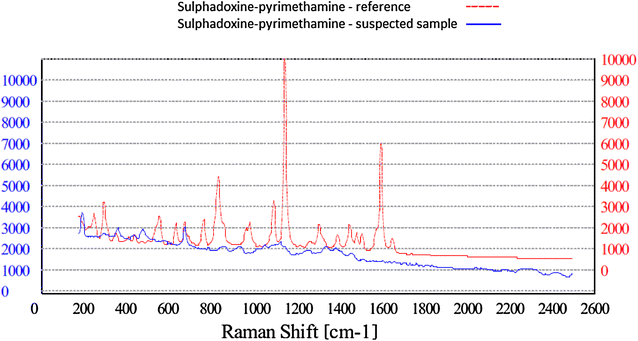 Fig. 7