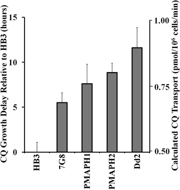 Fig. 10