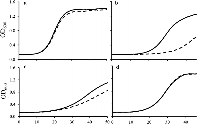 Fig. 7