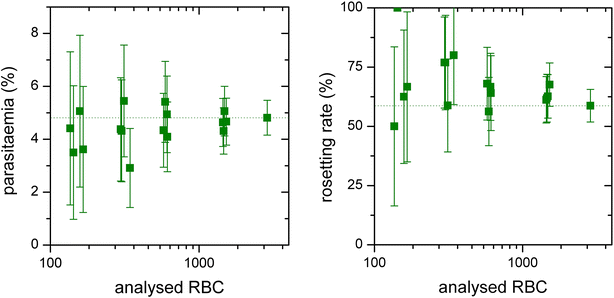 Fig. 6