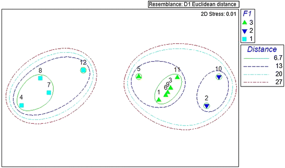 Fig. 4