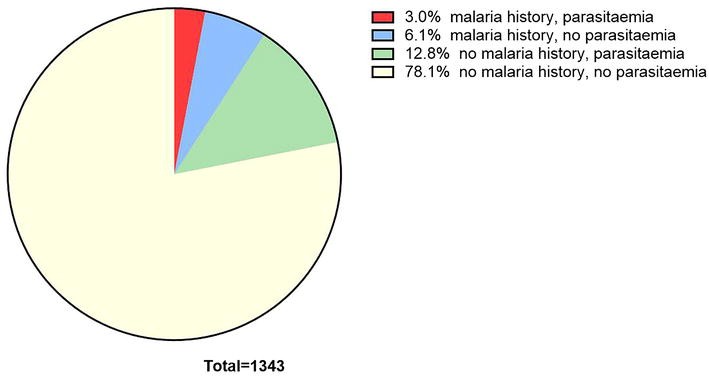 Fig. 3