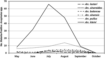 Fig. 3