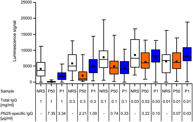 Fig. 6