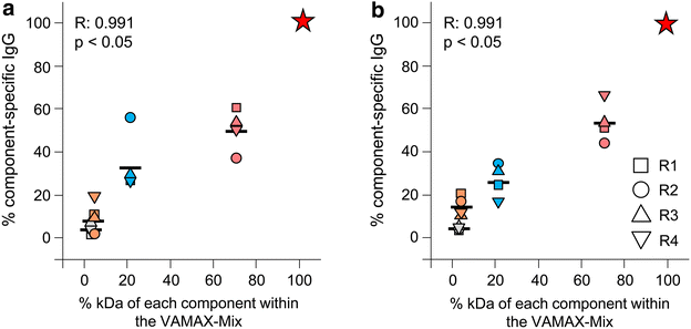 Fig. 7