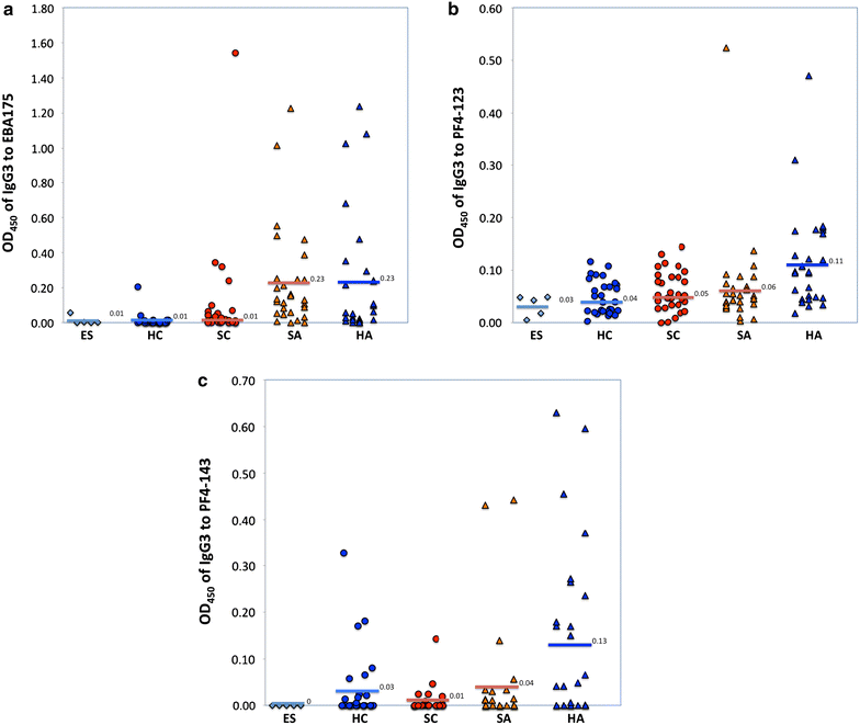 Fig. 5