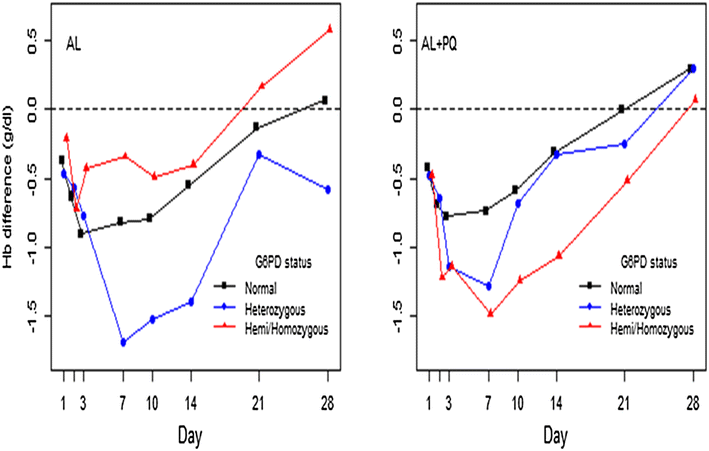 Fig. 3