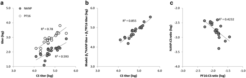 Fig. 2