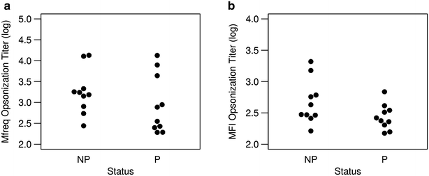 Fig. 6