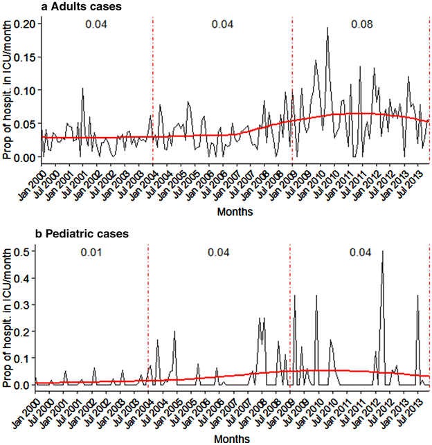 Fig. 2