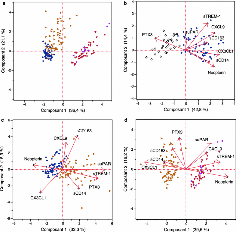 Fig. 4