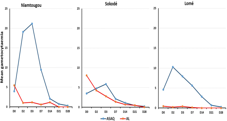 Fig. 3