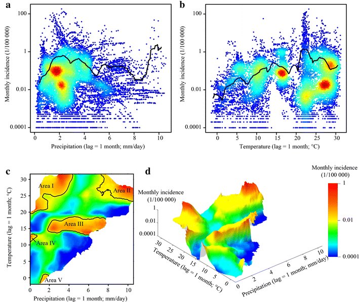 Fig. 10