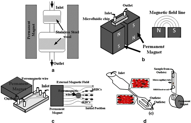 Fig. 4