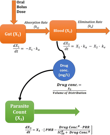 Fig. 1