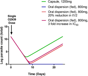 Fig. 3