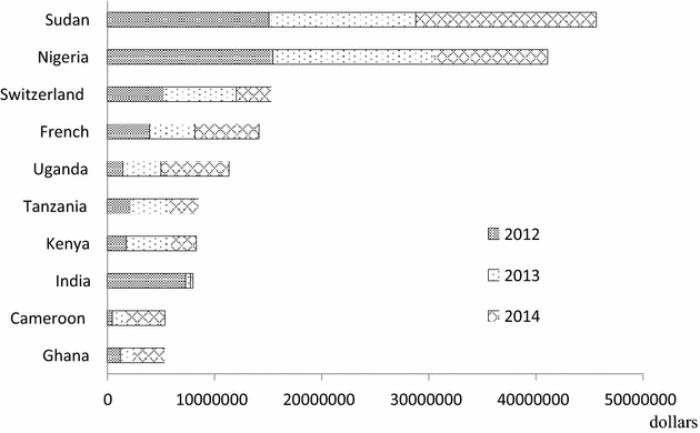 Fig. 4