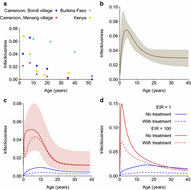 Fig. 6