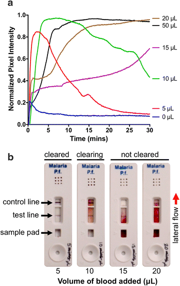 Fig. 2