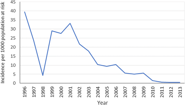 Fig. 3