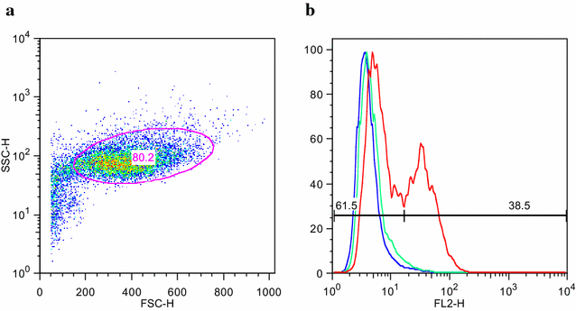 Fig. 2