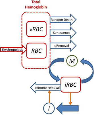 Fig. 2