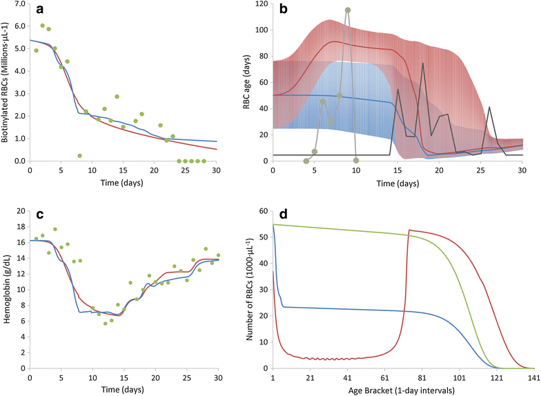 Fig. 7