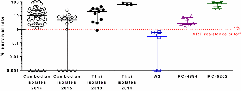 Fig. 4