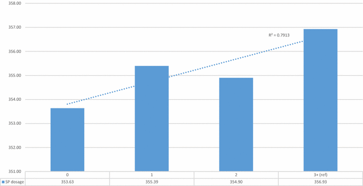 Fig. 10