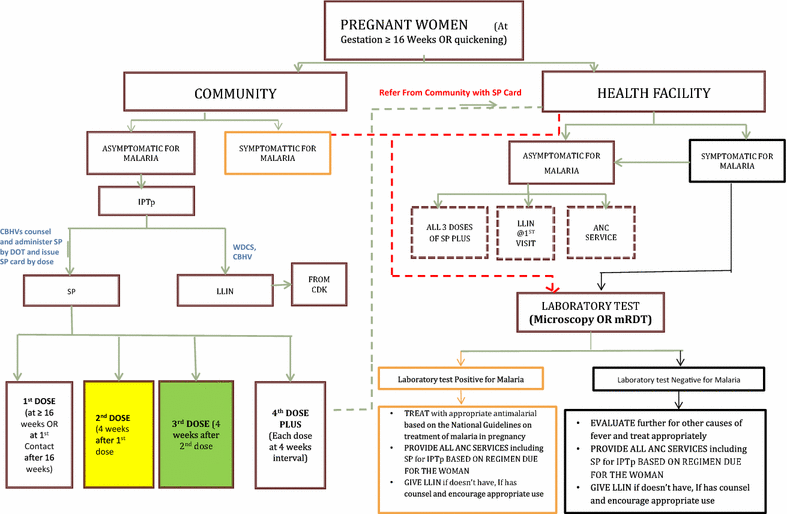 Fig. 3