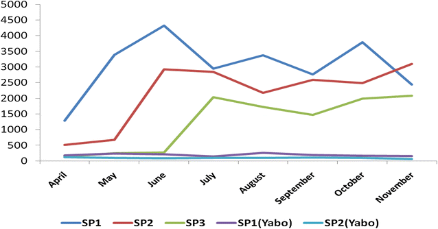 Fig. 7