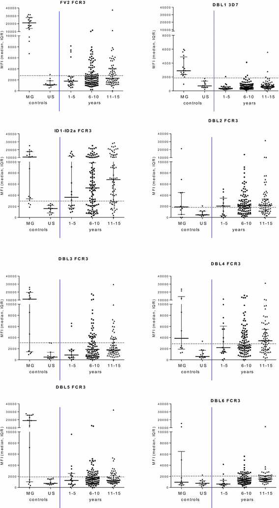 Fig. 4